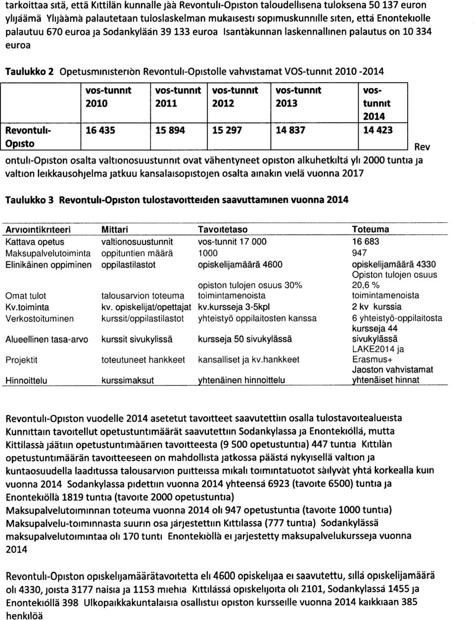 vos-tunnit vos-tunnit vos-tunnit vos- 2010 2011 2012 2013 tunnit 2014 Revontuli - 16 435 15 894 15 297 14 837 14 423 Opisto Rev ontuli-opiston osalta valtionosuustunnit ovat vähentyneet opiston