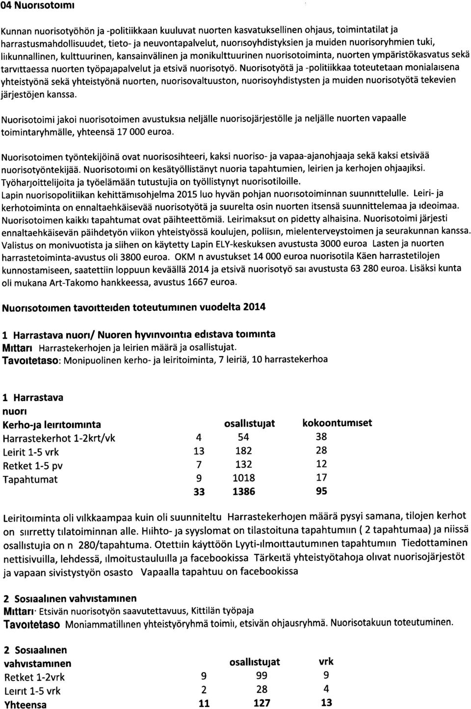 Nuorisotyötä ja -politiikkaa toteutetaan monialaisena yhteistyönä sekä yhteistyönä nuorten, nuorisovaltuuston, nuorisoyhdistysten ja muiden nuorisotyötä tekevien järjestöjen kanssa.