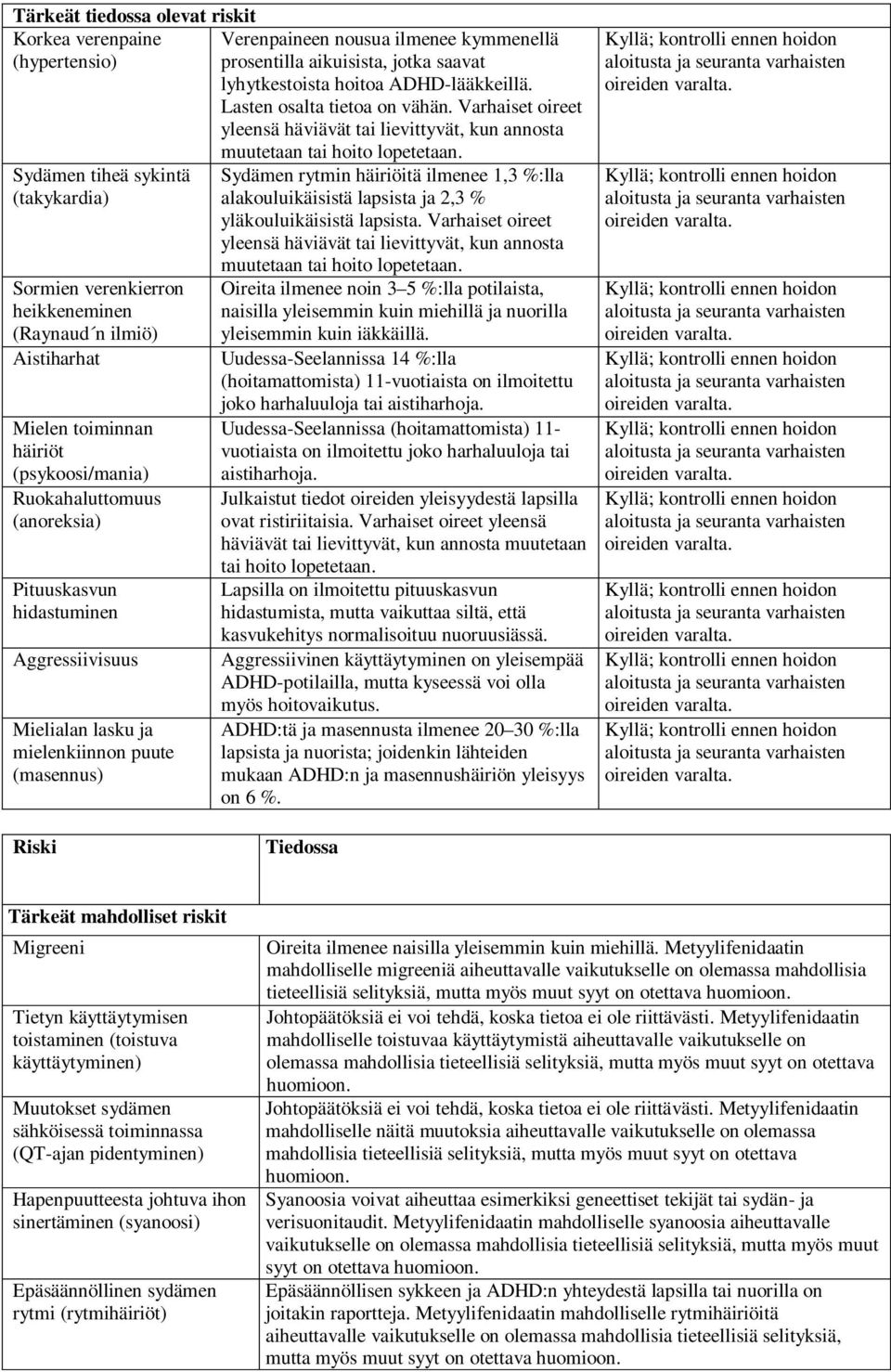 Varhaiset oireet yleensä häviävät tai lievittyvät, kun annosta Sydämen tiheä sykintä (takykardia) Sormien verenkierron heikkeneminen (Raynaud n ilmiö) Aistiharhat Mielen toiminnan häiriöt