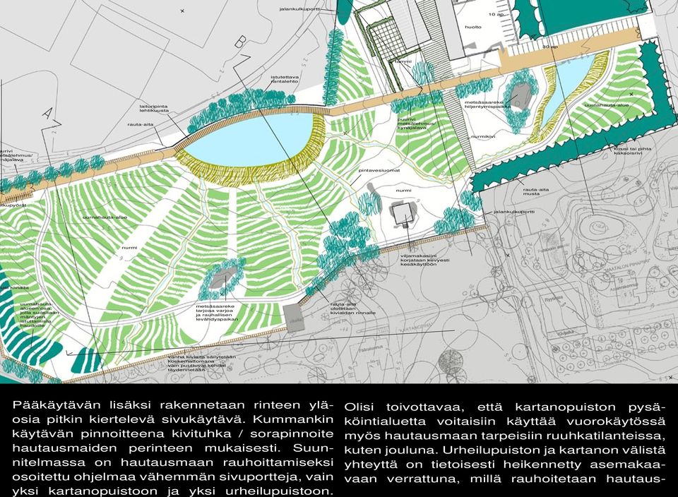 haudoille metsäsaareke tarjoaa varjoa ja rauhallisen levähdyspaikan ulotetaan kiviaidan rinnalle vanha kiviaita säilytetään koskemattomana vain puuttuvat kohdat täydennetään AA