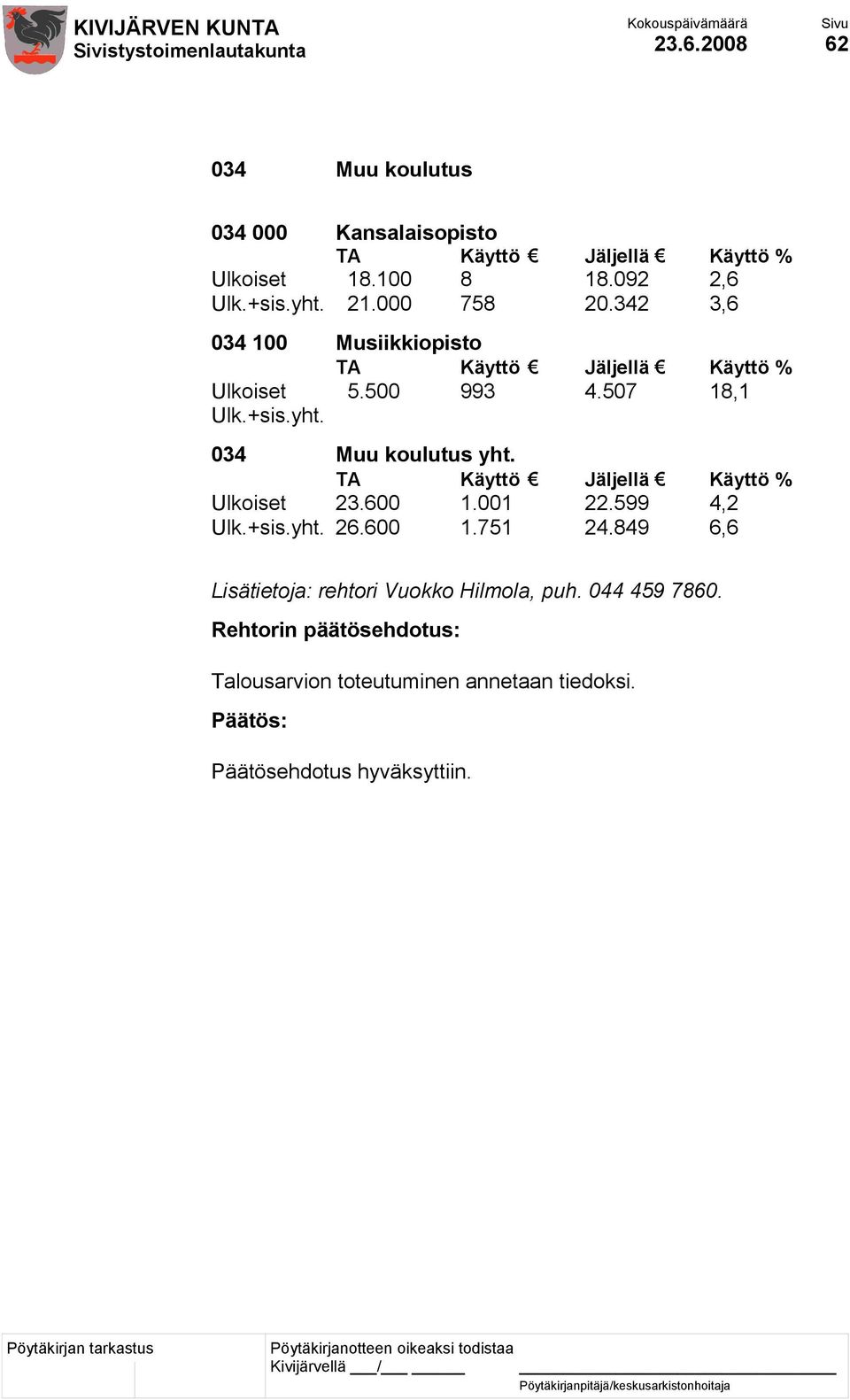 034 Muu koulutus yht. Ulkoiset 23.600 1.001 22.599 4,2 Ulk.+sis.yht. 26.600 1.751 24.