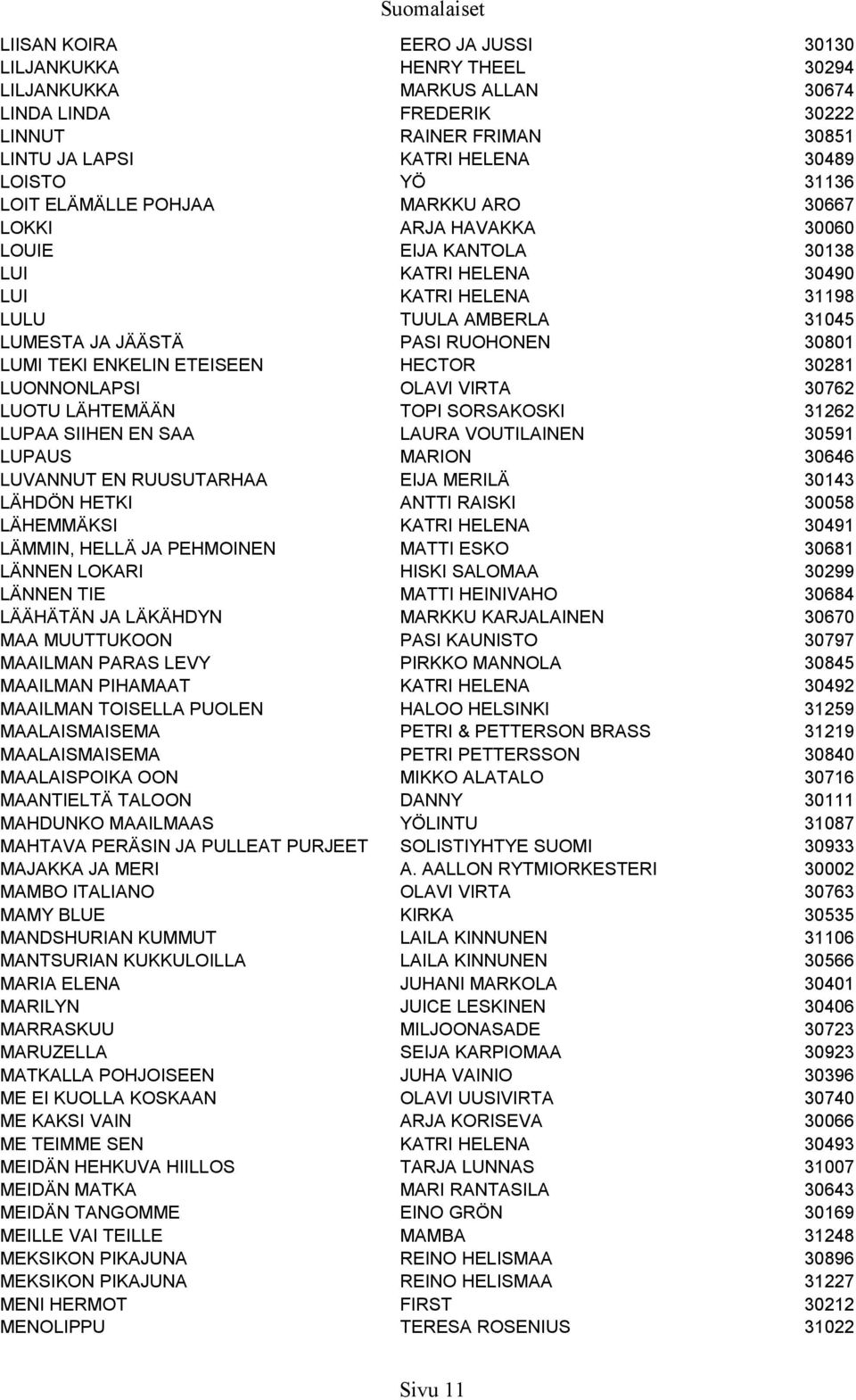 LUMI TEKI ENKELIN ETEISEEN HECTOR 30281 LUONNONLAPSI OLAVI VIRTA 30762 LUOTU LÄHTEMÄÄN TOPI SORSAKOSKI 31262 LUPAA SIIHEN EN SAA LAURA VOUTILAINEN 30591 LUPAUS MARION 30646 LUVANNUT EN RUUSUTARHAA