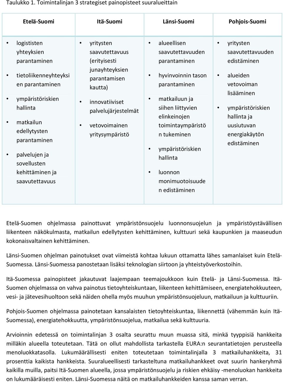 hallinta matkailun edellytysten parantaminen palvelujen ja sovellusten kehittäminen ja saavutettavuus yritysten saavutettavuus (erityisesti junayhteyksien parantamisen kautta) innovatiiviset