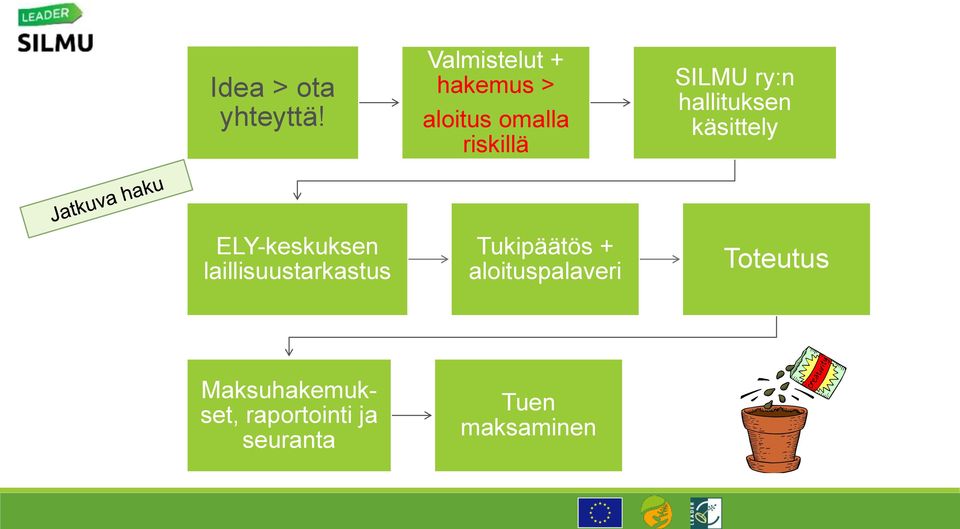 ry:n hallituksen käsittely ELY-keskuksen