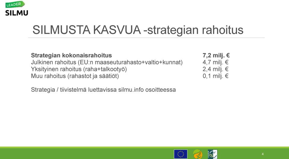 Yksityinen rahoitus (raha+talkootyö) 2,4 milj.