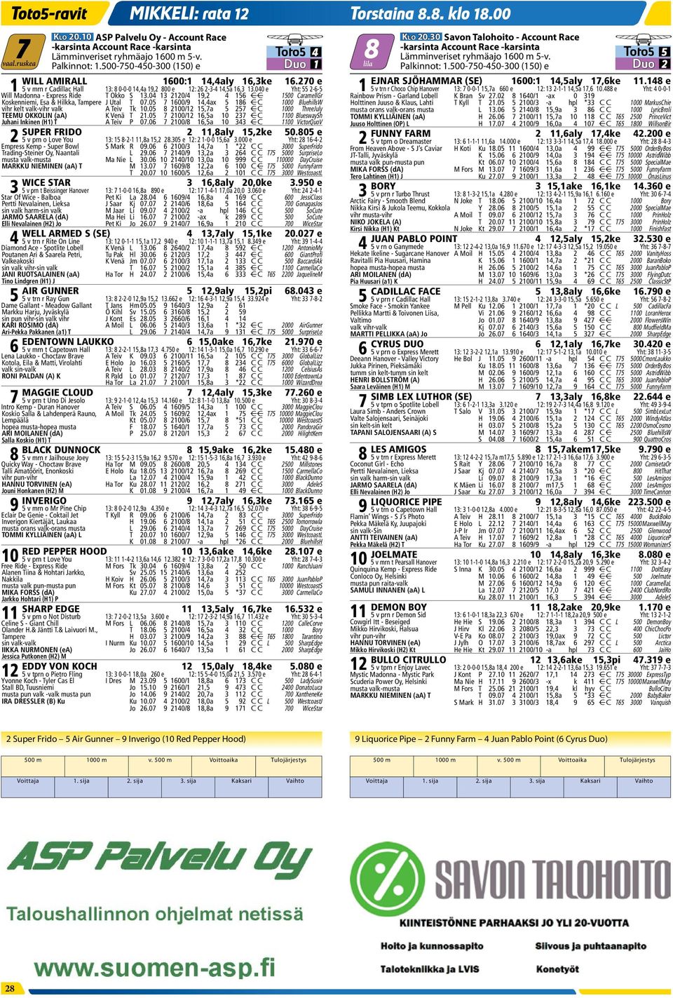 270 e EJNAR SJÖHAMMAR (SE) 1600:1 14,5aly 17,6ke 11.148 e 1 5 v mrn r Cadillac Hall 13: 8 0-0-0 14,4a 19,2 800 e 12: 26 2-3-4 14,5a 16,3 13.