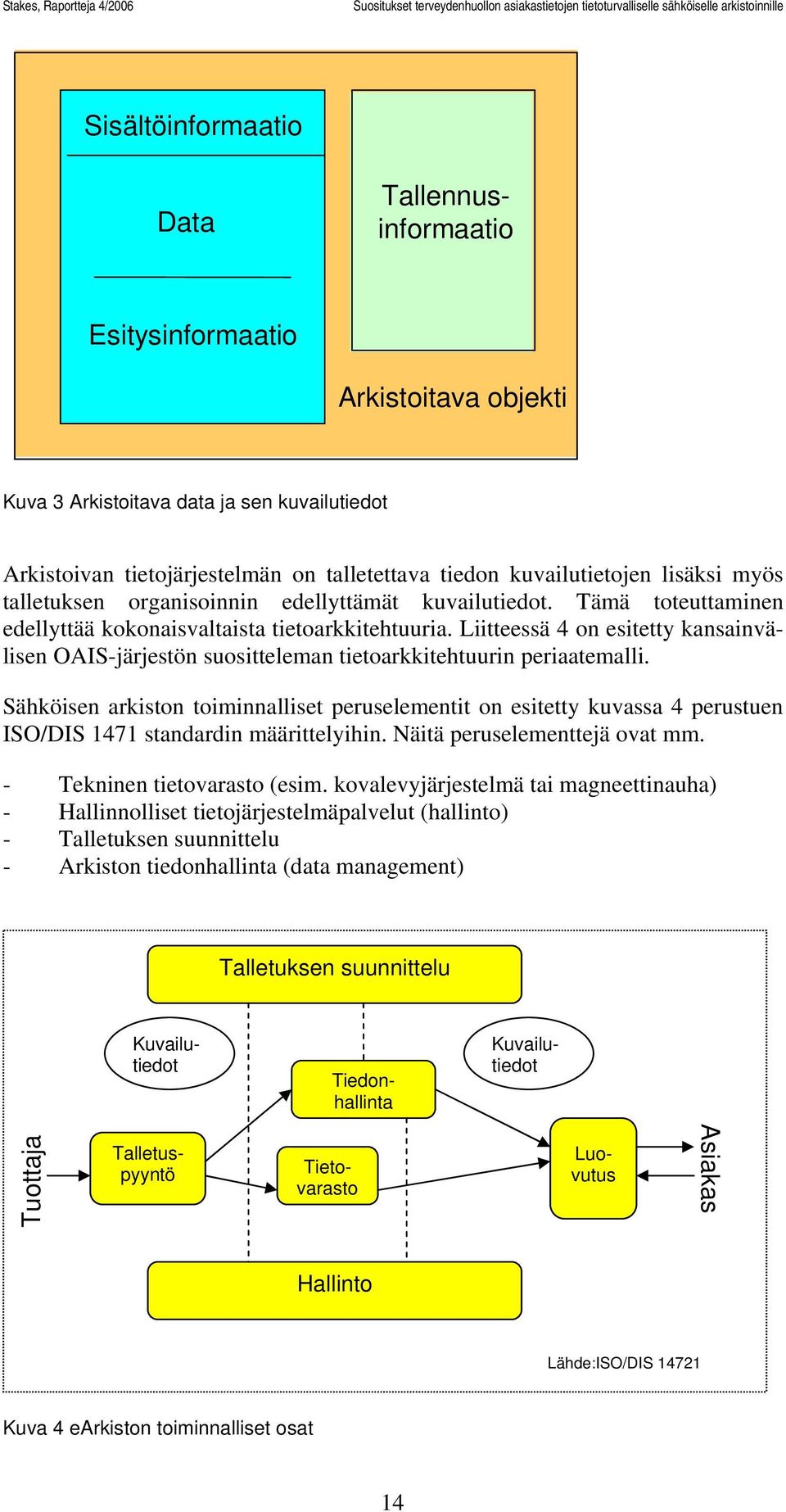 Liitteessä 4 on esitetty kansainvälisen OAIS-järjestön suositteleman tietoarkkitehtuurin periaatemalli.