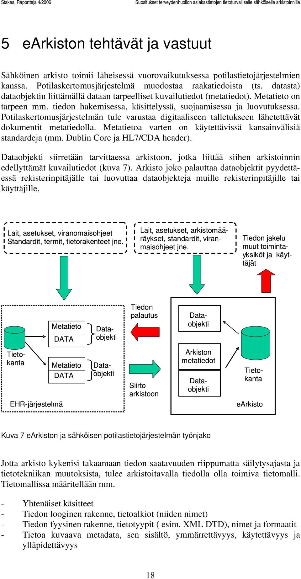 Potilaskertomusjärjestelmän tule varustaa digitaaliseen talletukseen lähetettävät dokumentit metatiedolla. Metatietoa varten on käytettävissä kansainvälisiä standardeja (mm.