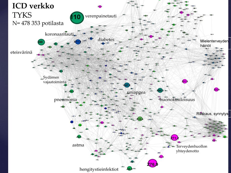 Sydämen vajaatoiminta pneumonia uniapnea huonokuuloisuus