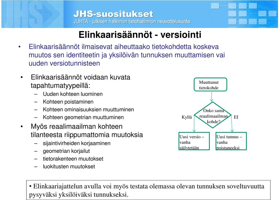 kohteen tilanteesta riippumattomia muutoksia sijaintivirheiden korjaaminen geometrian korjailut tietorakenteen muutokset luokitusten muutokset Kyllä Uusi versio vanha säilytetään