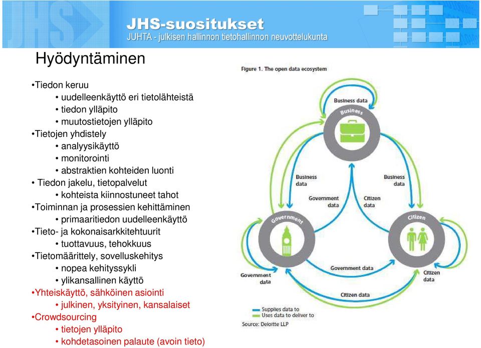 primaaritiedon uudelleenkäyttö Tieto- ja kokonaisarkkitehtuurit tuottavuus, tehokkuus Tietomäärittely, sovelluskehitys nopea kehityssykli