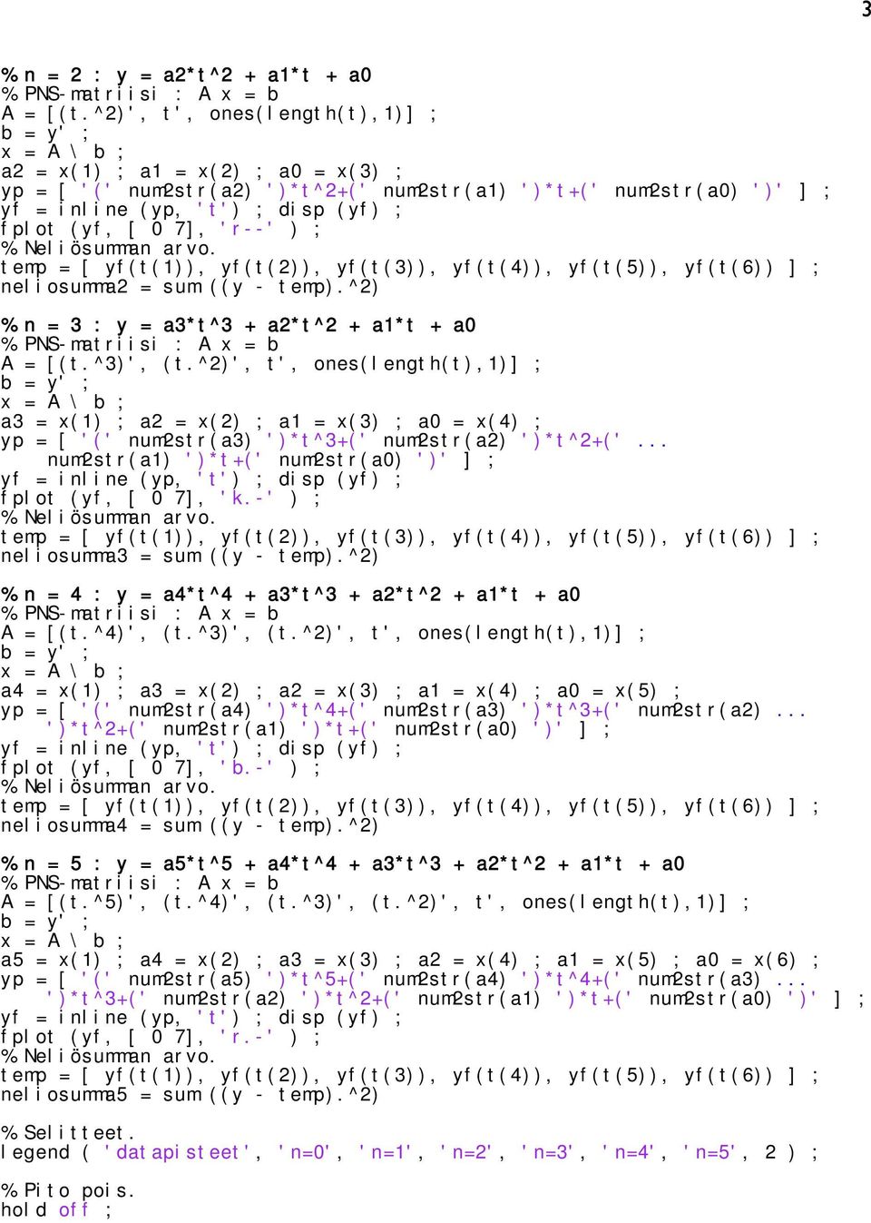 [ 0 7], 'r--' ) ; % Neliösumman arvo. temp = [ yf(t(1)), yf(t()), yf(t(3)), yf(t(4)), yf(t(5)), yf(t(6)) ] ; neliosumma = sum ((y - temp).