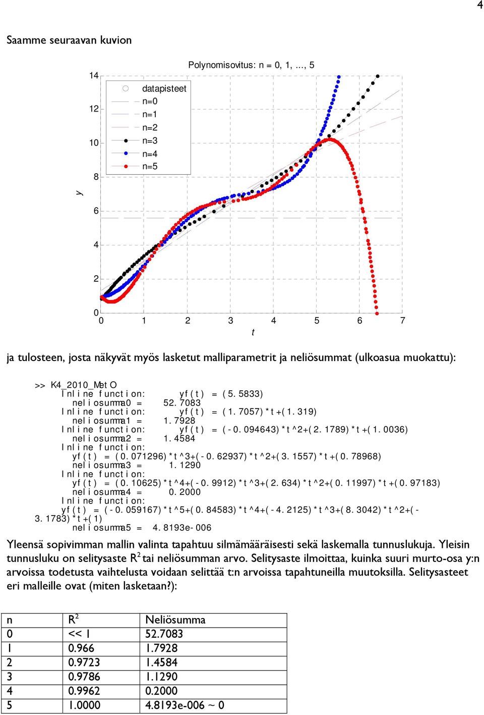 7083 Inline function: yf(t) = (1.7057)*t+(1.319) neliosumma1 = 1.798 Inline function: yf(t) = (-0.094643)*t^+(.1789)*t+(1.0036) neliosumma = 1.4584 Inline function: yf(t) = (0.07196)*t^3+(-0.