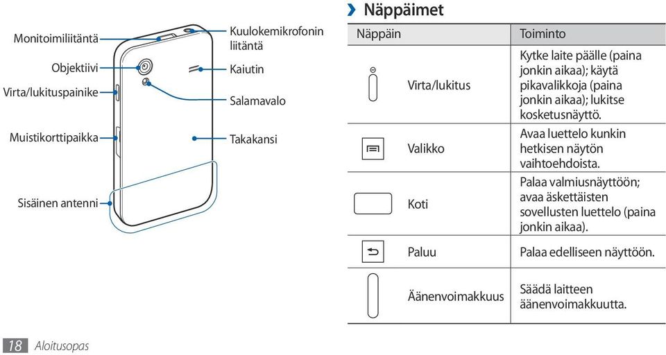 jonkin aikaa); lukitse kosketusnäyttö. Avaa luettelo kunkin hetkisen näytön vaihtoehdoista.