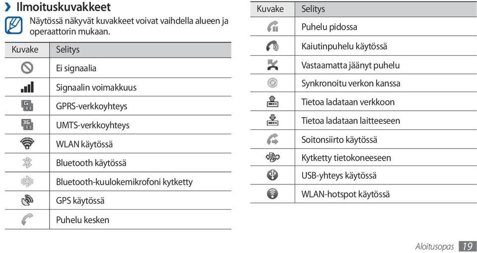 Bluetooth-kuulokemikrofoni kytketty GPS käytössä Puhelu kesken Kuvake Selitys Puhelu pidossa Kaiutinpuhelu käytössä Vastaamatta