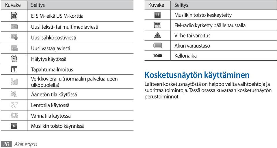 käynnissä Kuvake Selitys Musiikin toisto keskeytetty FM-radio kytketty päälle taustalla Virhe tai varoitus Akun varaustaso 10:00 Kellonaika