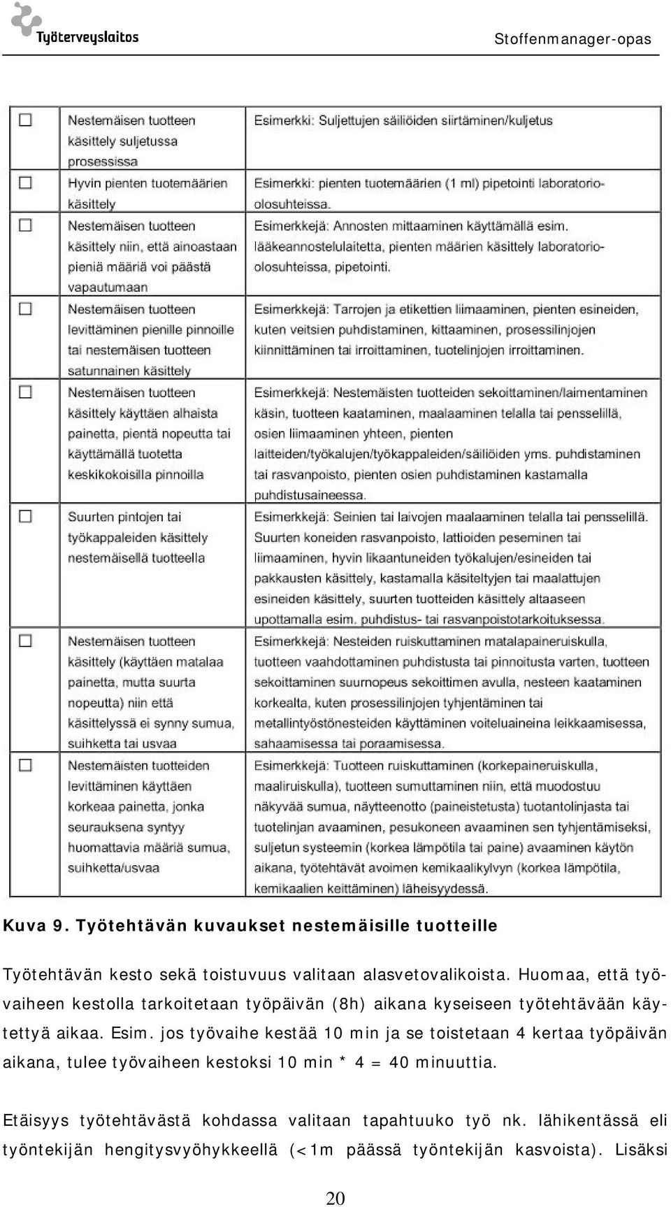 jos työvaihe kestää 10 min ja se toistetaan 4 kertaa työpäivän aikana, tulee työvaiheen kestoksi 10 min * 4 = 40 minuuttia.