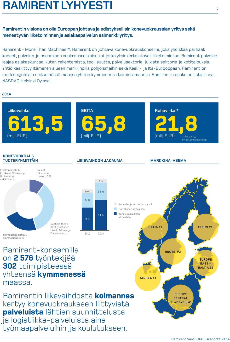 Ramirent palvelee laajaa asiakaskuntaa, kuten rakentamista, teollisuutta, palvelusektoria, julkista sektoria ja kotitalouksia.