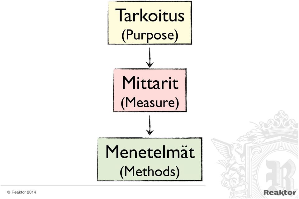 Mittarit!