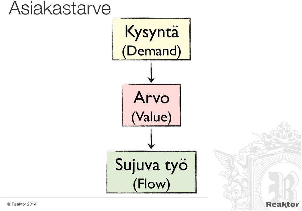 (Demand)! Arvo!