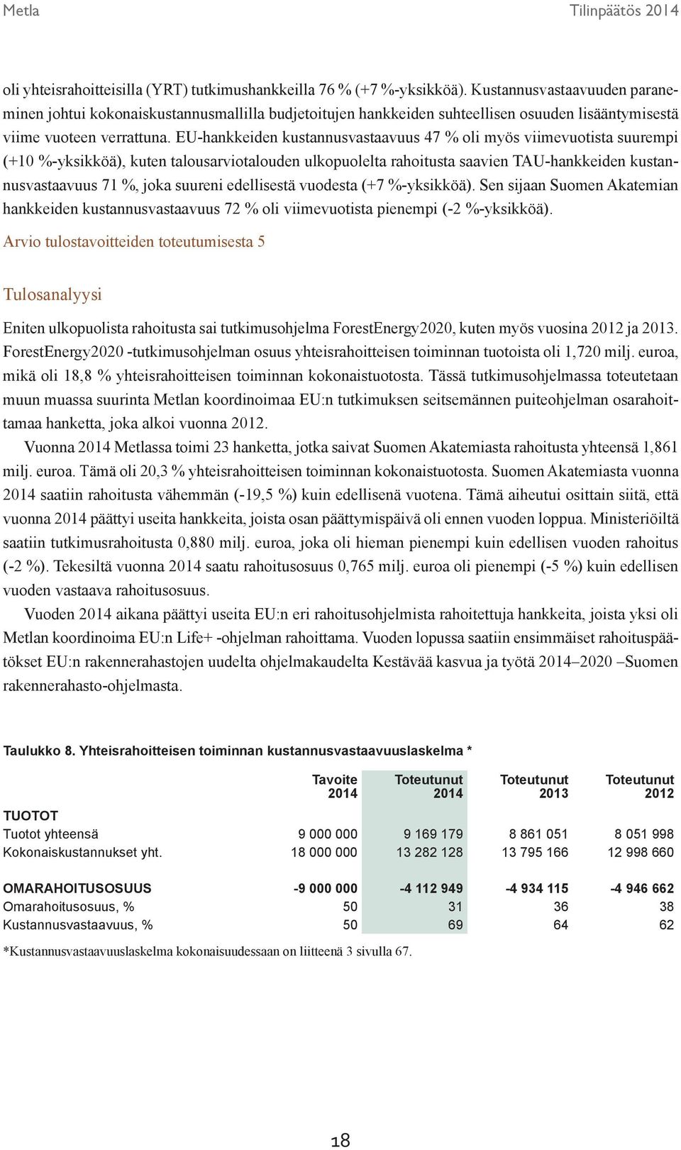 EU-hankkeiden kustannusvastaavuus 47 % oli myös viimevuotista suurempi (+10 %-yksikköä), kuten talousarviotalouden ulkopuolelta rahoitusta saavien TAU-hankkeiden kustannusvastaavuus 71 %, joka