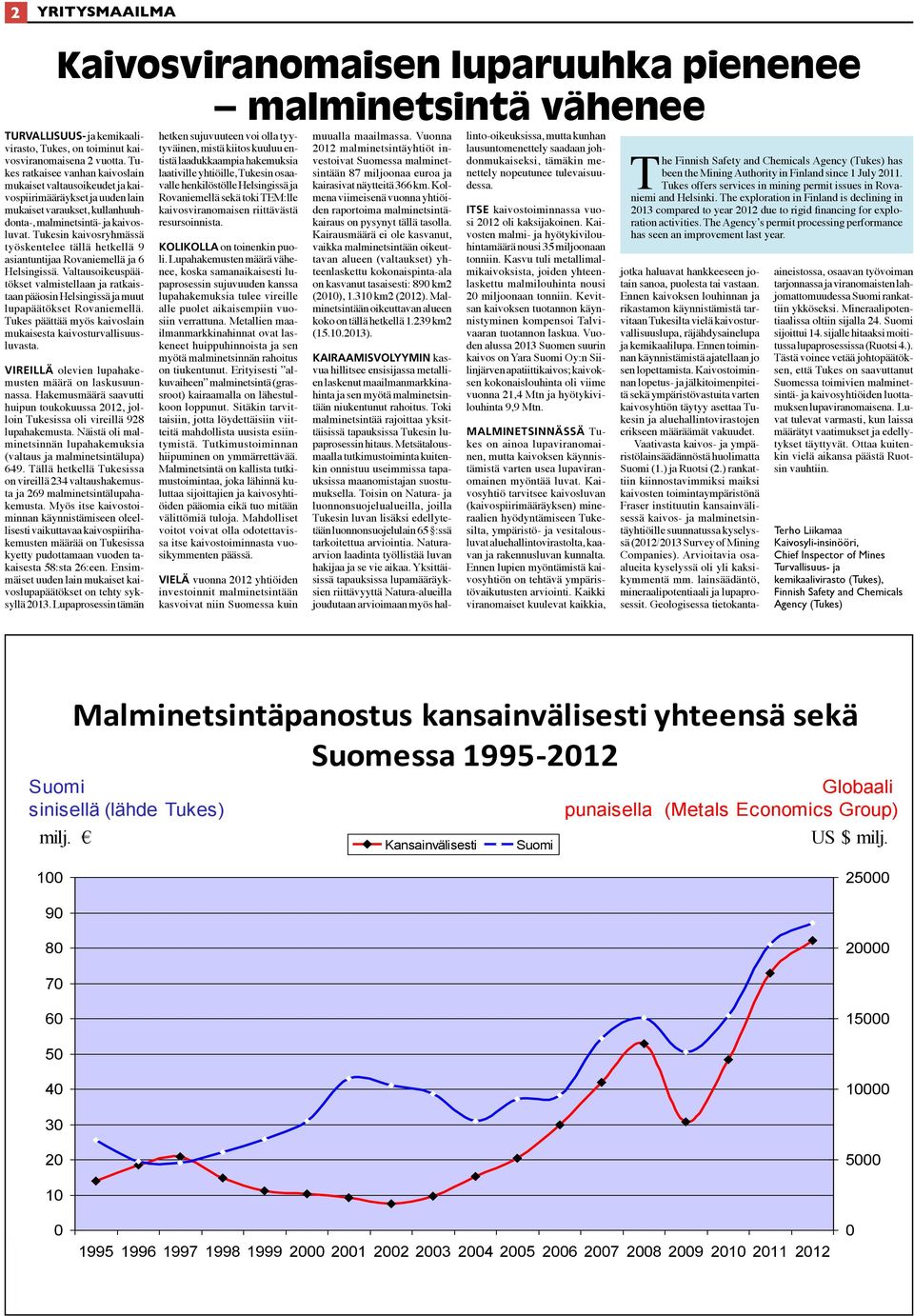 Tukesin kaivosryhmässä työskentelee tällä hetkellä 9 asiantuntijaa Rovaniemellä ja 6 Helsingissä.