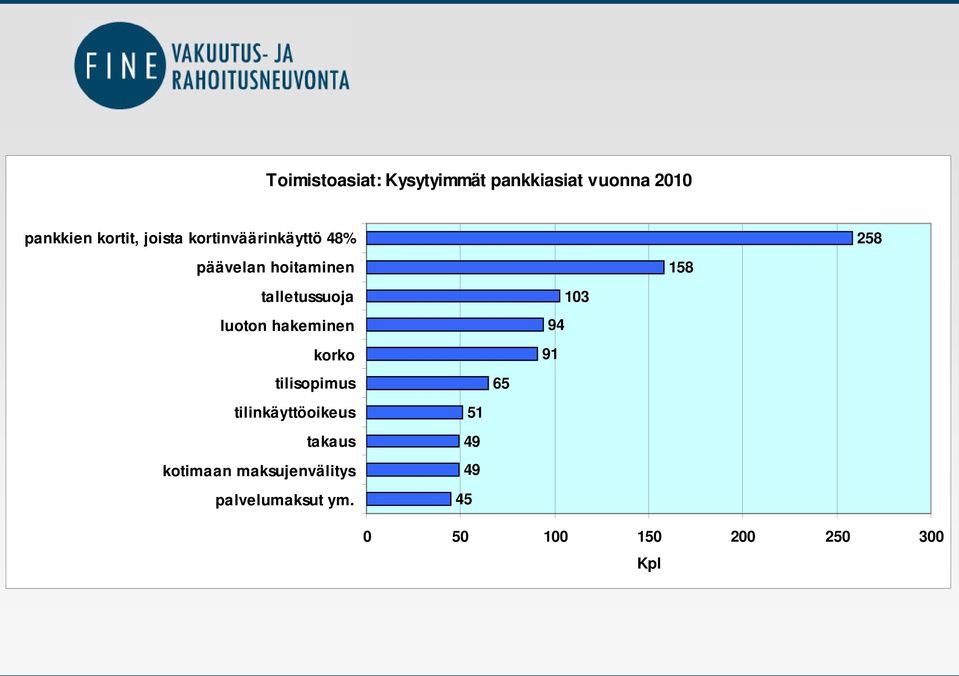 luoton hakeminen korko tilisopimus 65 94 91 103 tilinkäyttöoikeus takaus