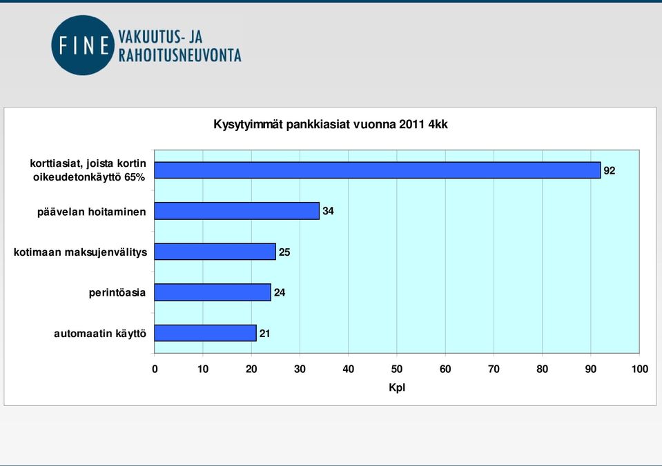 hoitaminen 34 kotimaan maksujenvälitys 25 perintöasia