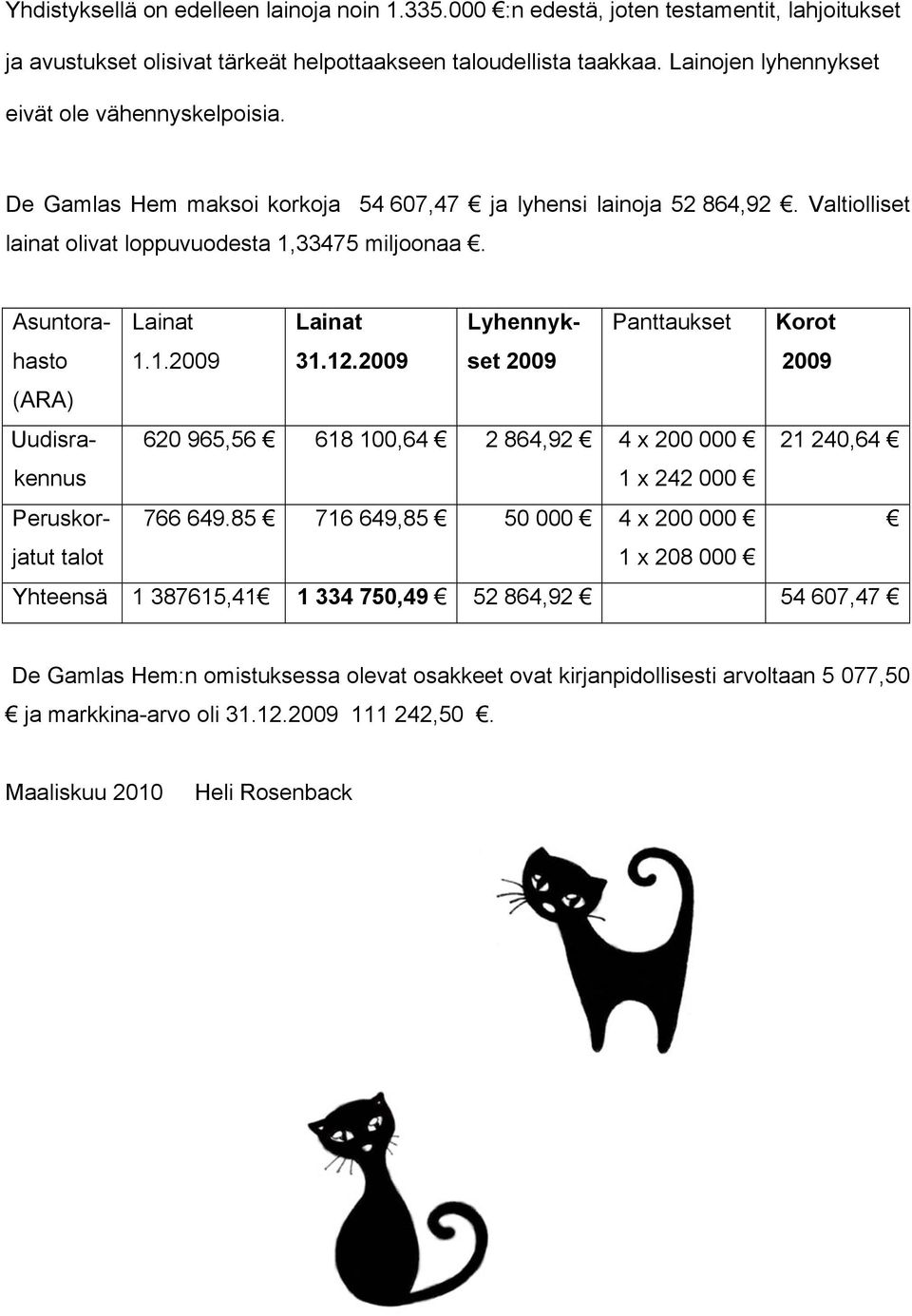 Asuntorahasto Lainat 1.1.2009 Lainat 31.12.2009 Lyhennykset 2009 Panttaukset Korot 2009 (ARA) Uudisrakennus 620 965,56 618 100,64 2 864,92 4 x 200 000 21 240,64 1 x 242 000 Peruskorjatut 766 649.