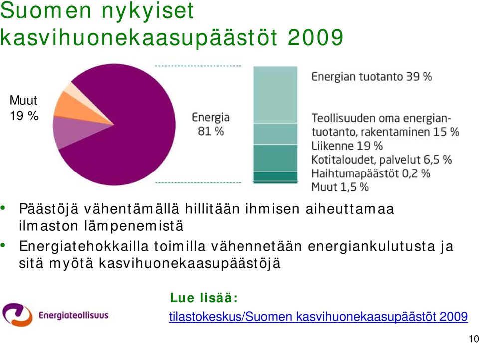 Energiatehokkailla toimilla vähennetään energiankulutusta ja sitä myötä