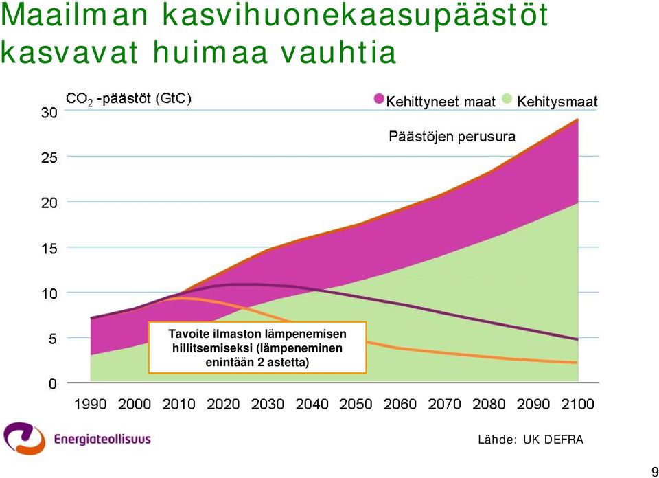 ilmaston lämpenemisen hillitsemiseksi