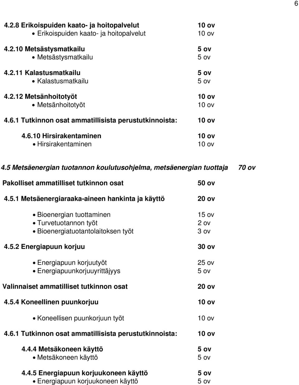 5 Metsäenergian tuotannon koulutusohjelma, metsäenergian tuottaja 70 ov Pakolliset ammatilliset tutkinnon osat 50 ov 4.5.1 Metsäenergiaraaka-aineen hankinta ja käyttö 20 ov Bioenergian tuottaminen Turvetuotannon työt Bioenergiatuotantolaitoksen työt 15 ov 2 ov 3 ov 4.