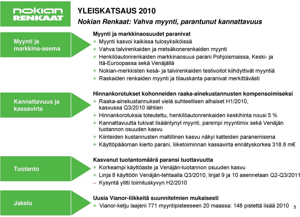 talvirenkaiden testivoitot kiihdyttivät myyntiä + Raskaiden renkaiden myynti ja tilauskanta paranivat merkittävästi Hinnankorotukset kohonneiden raaka-ainekustannusten kompensoimiseksi +