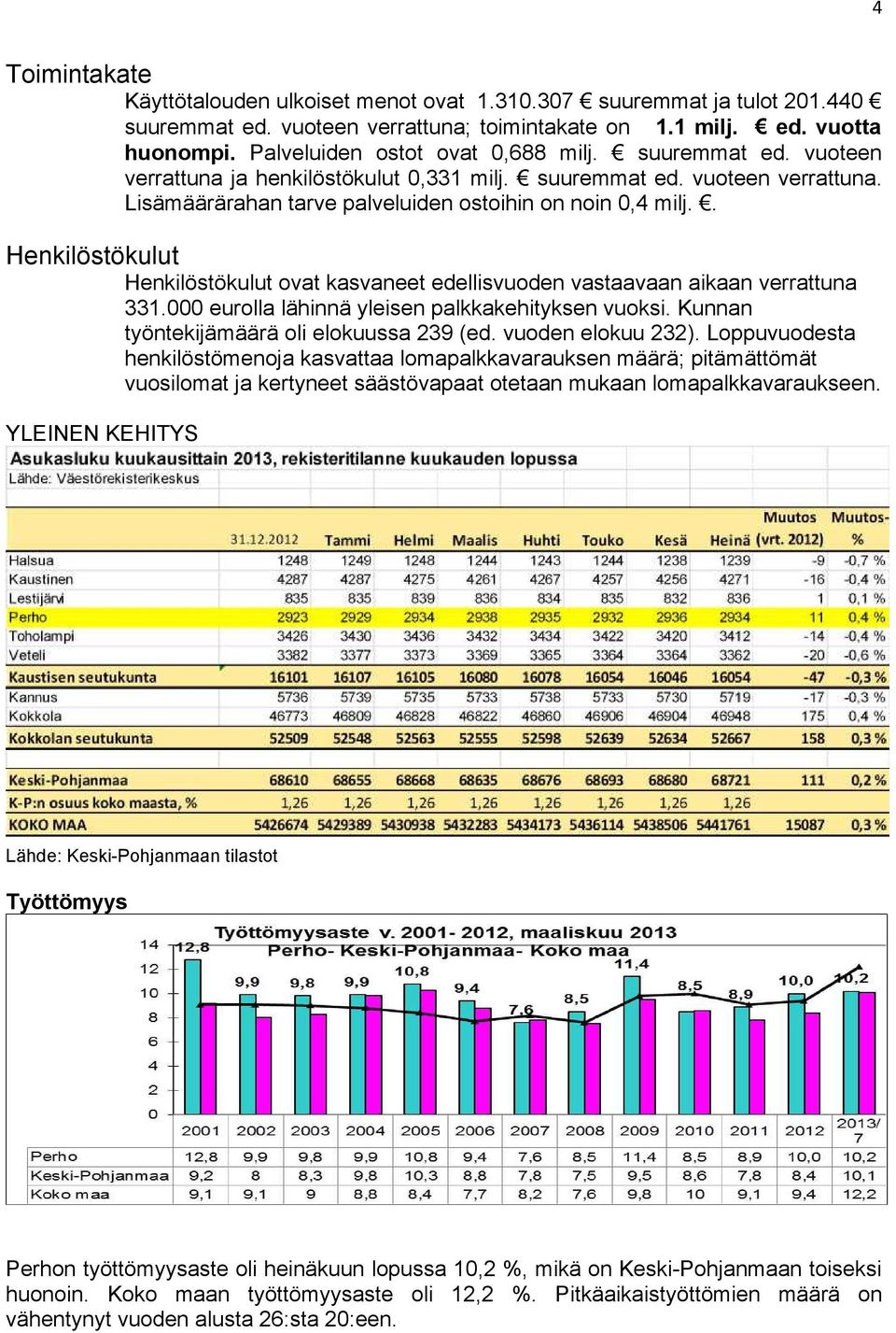 . Henkilöstökulut Henkilöstökulut ovat kasvaneet edellisvuoden vastaavaan aikaan verrattuna 331.000 eurolla lähinnä yleisen palkkakehityksen vuoksi. Kunnan työntekijämäärä oli elokuussa 239 (ed.