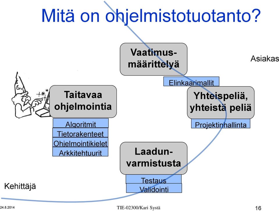 Yhteispeliä, yhteistä peliä Algoritmit Tietorakenteet