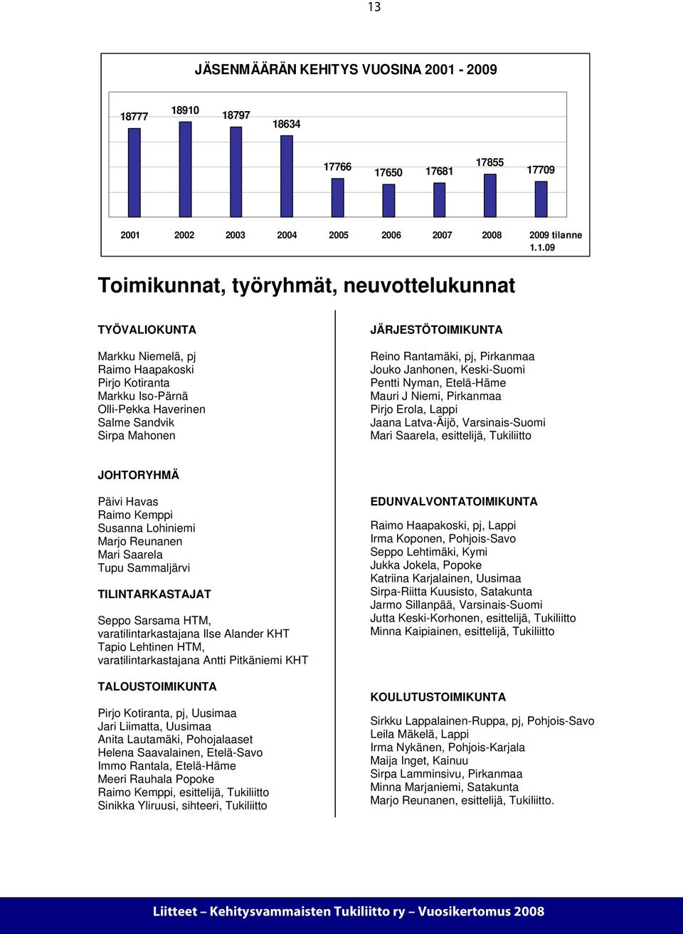 Keski-Suomi Pentti Nyman, Etelä-Häme Mauri J Niemi, Pirkanmaa Pirjo Erola, Lappi Jaana Latva-Äijö, Varsinais-Suomi Mari Saarela, esittelijä, Tukiliitto JOHTORYHMÄ Päivi Havas Raimo Kemppi Susanna