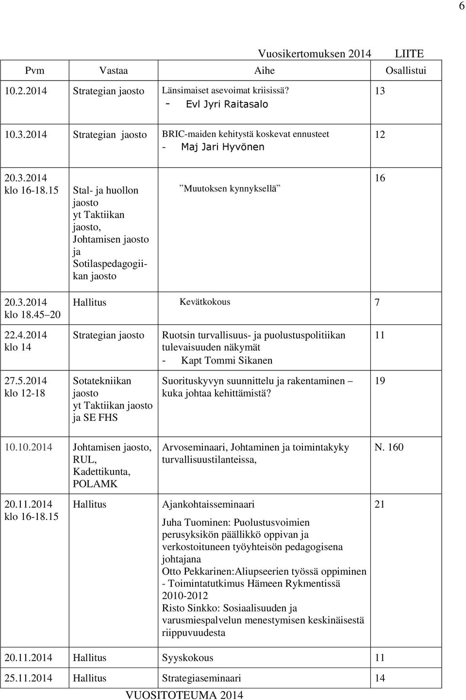 15 Stal- ja huollon jaosto yt Taktiikan jaosto, Johtamisen jaosto ja Sotilaspedagogiikan jaosto Muutoksen kynnyksellä 16 20.3.2014 