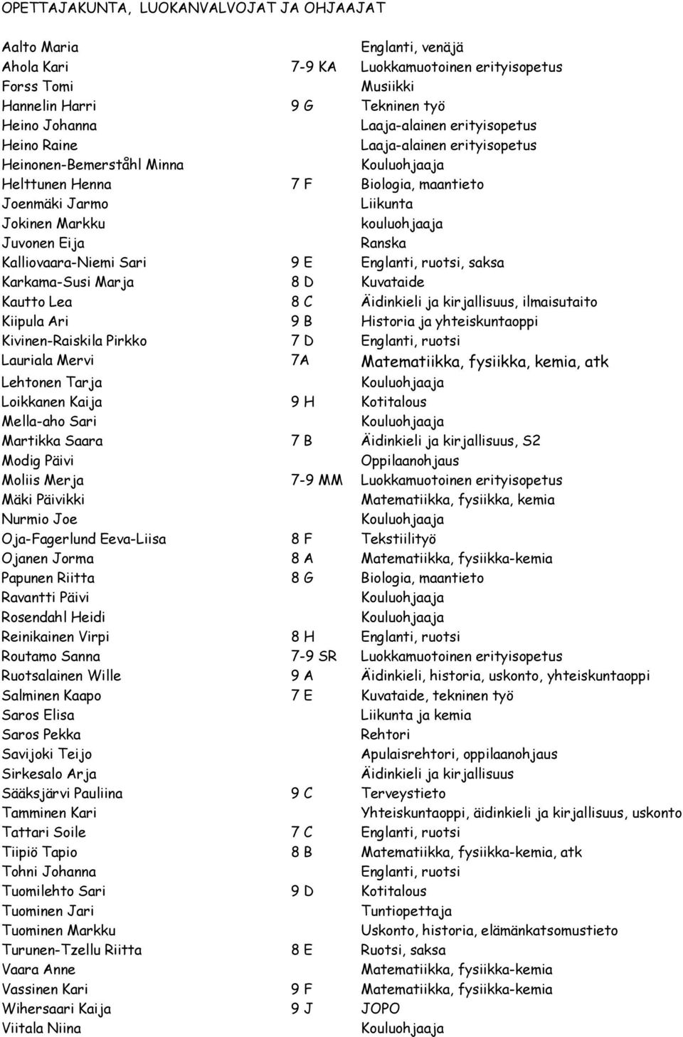 Kalliovaara-Niemi Sari 9 E Englanti, ruotsi, saksa Karkama-Susi Marja 8 D Kuvataide Kautto Lea 8 C Äidinkieli ja kirjallisuus, ilmaisutaito Kiipula Ari 9 B Historia ja yhteiskuntaoppi