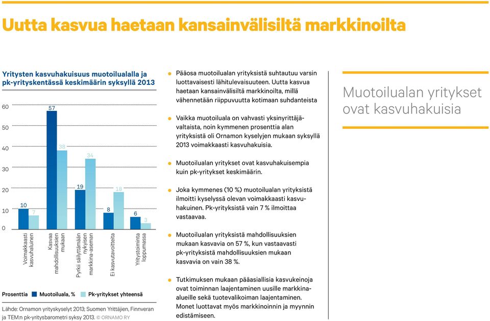 ORNAMO ry 34 Pyrkii säilyttämään nykyisen markkina-aseman 8 Ei kasvutavoitteita 18 6 3 Yritystoiminta loppumassa Pääosa muotoilualan yrityksistä suhtautuu varsin luottavaisesti lähitulevaisuuteen.