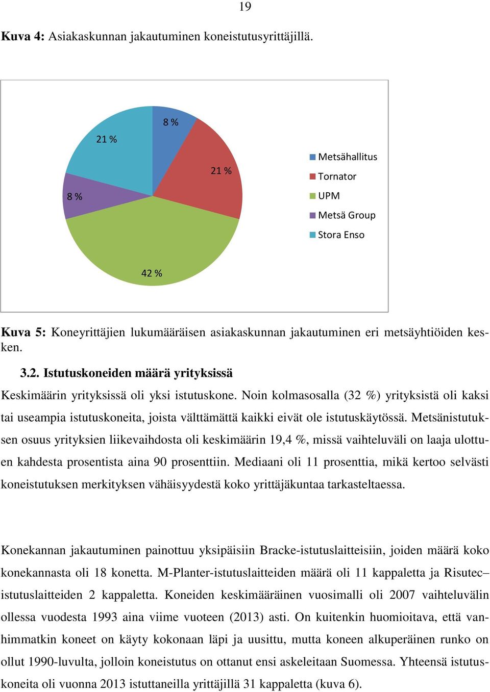 Noin kolmasosalla (32 %) yrityksistä oli kaksi tai useampia istutuskoneita, joista välttämättä kaikki eivät ole istutuskäytössä.