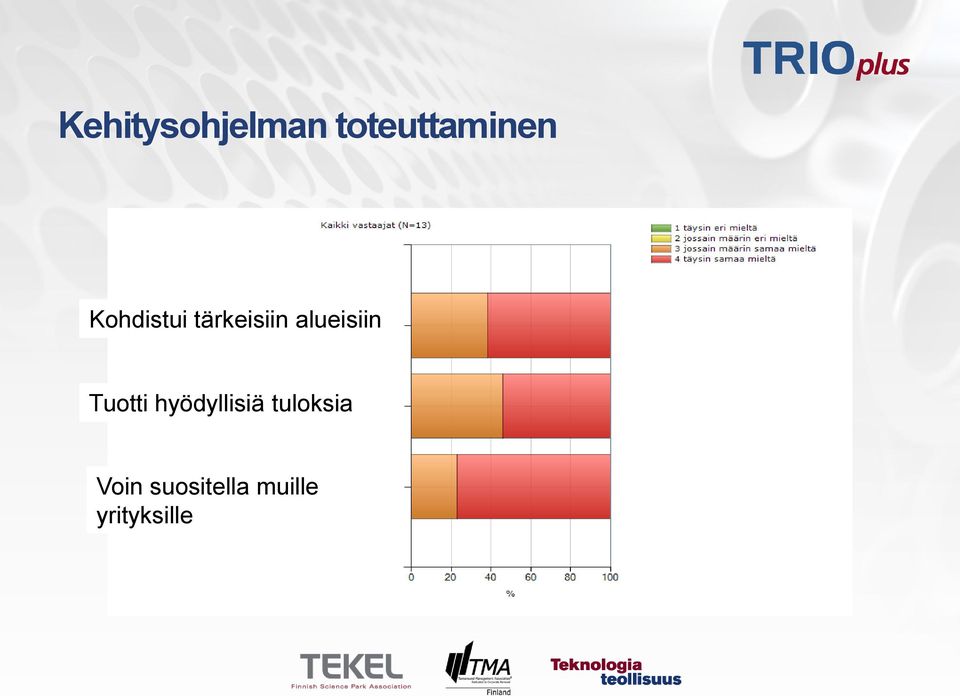 Tuotti hyödyllisiä tuloksia