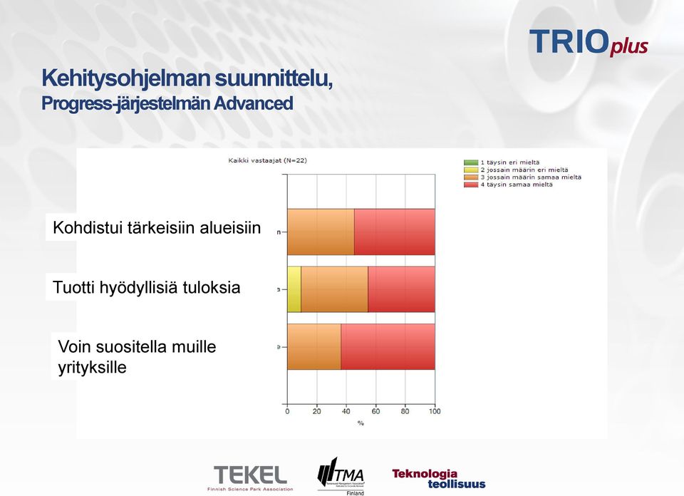 Kohdistui tärkeisiin alueisiin Tuotti