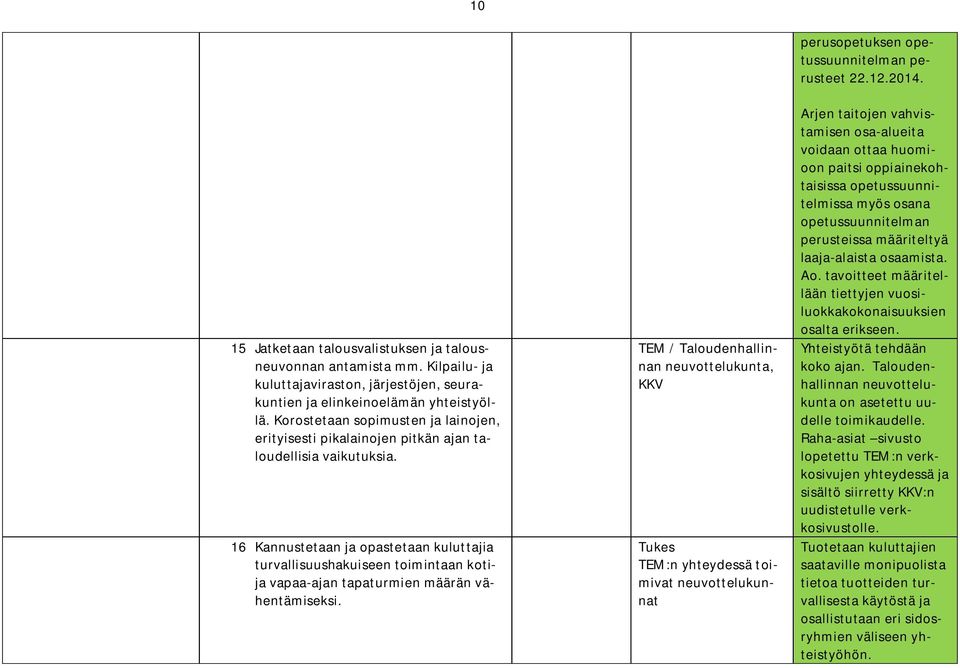 16 Kannustetaan ja opastetaan kuluttajia turvallisuushakuiseen toimintaan kotija vapaa-ajan tapaturmien määrän vähentämiseksi.