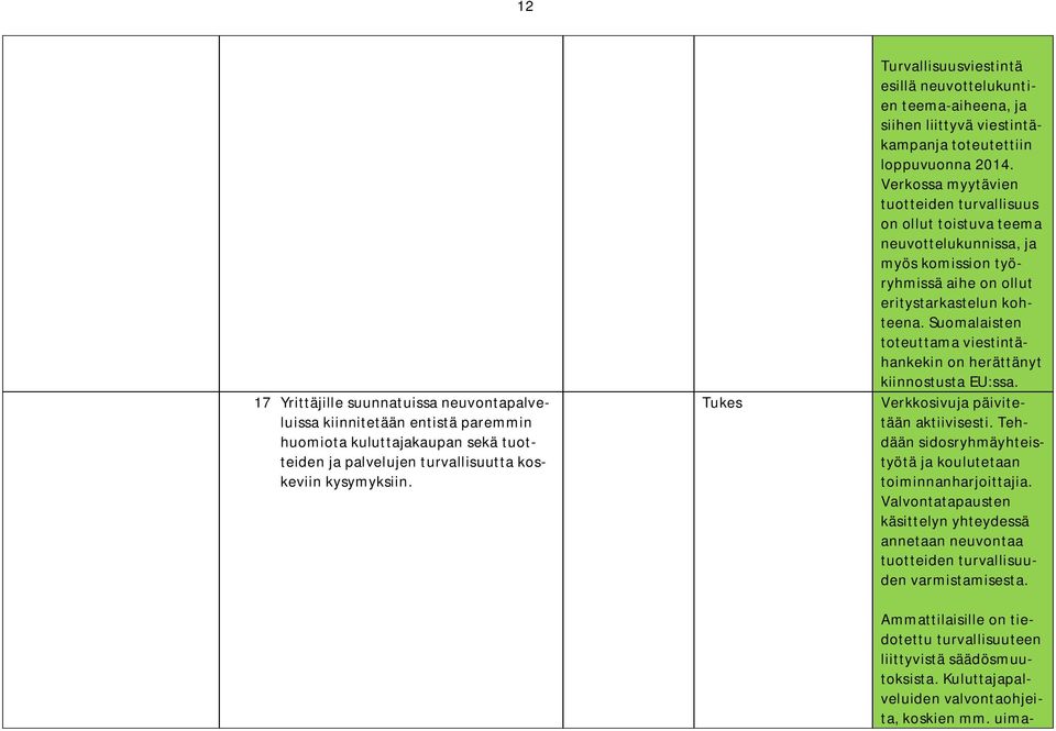 Verkossa myytävien tuotteiden turvallisuus on ollut toistuva teema neuvottelukunnissa, ja myös komission työryhmissä aihe on ollut eritystarkastelun kohteena.