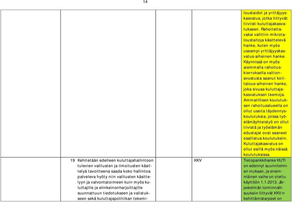 kuluttajakasvatukseen. Rahoitettavaksi valittiin mikrotaloustaitoja käsittelevä hanke, kuten myös useampi yrittäjyyskasvatus-aiheinen hanke.