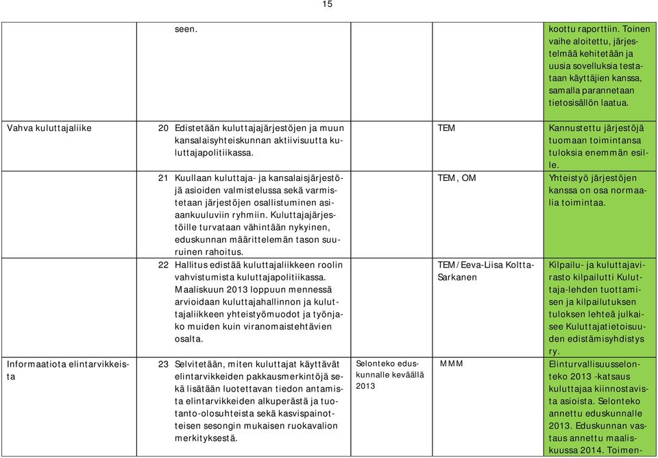 21 Kuullaan kuluttaja- ja kansalaisjärjestöjä asioiden valmistelussa sekä varmistetaan järjestöjen osallistuminen asiaankuuluviin ryhmiin.