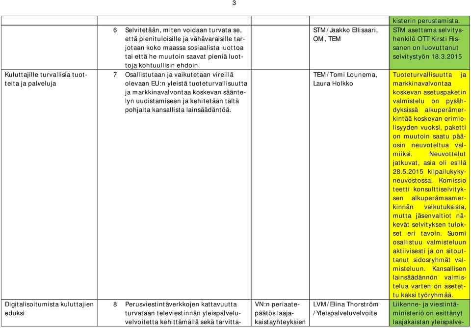 7 Osallistutaan ja vaikutetaan vireillä olevaan EU:n yleistä tuoteturvallisuutta ja markkinavalvontaa koskevan sääntelyn uudistamiseen ja kehitetään tältä pohjalta kansallista lainsäädäntöä.