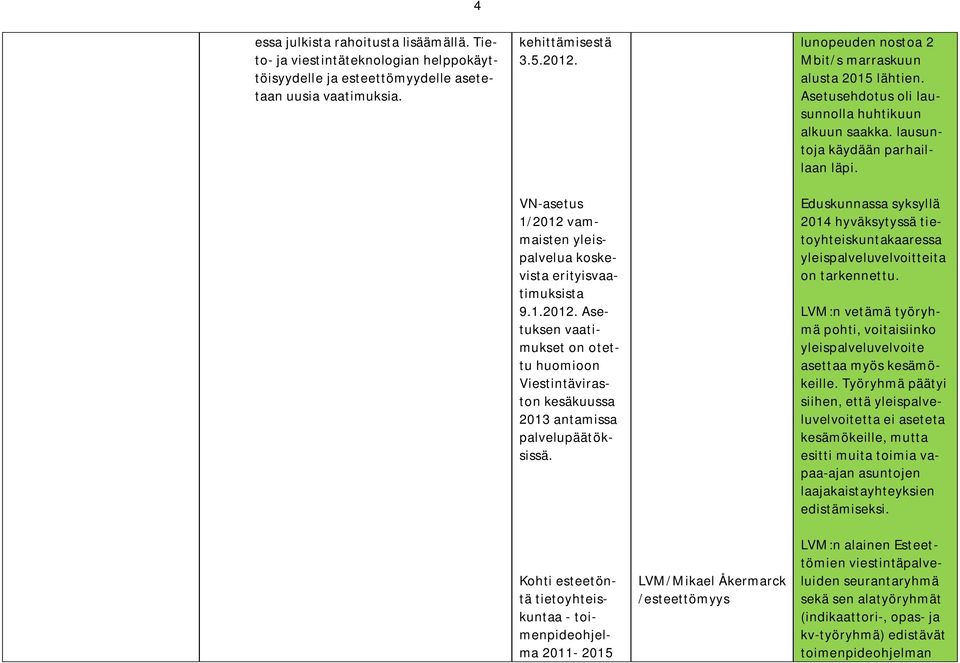 lunopeuden nostoa 2 Mbit/s marraskuun alusta 2015 lähtien. Asetusehdotus oli lausunnolla huhtikuun alkuun saakka. lausuntoja käydään parhaillaan läpi.