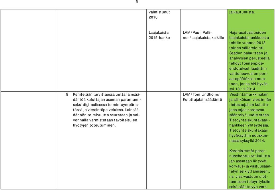 Laajakaista 2015-hanke LVM/Pauli Pullinen/laajakaista kaikille LVM/Tom Lindholm/ Kuluttajalainsäädäntö Haja-asutusalueiden laajakaistahankkeesta tehtiin vuonna 2013 toinen väliarviointi.