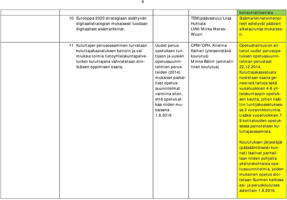 11 Kuluttajan perusosaaminen turvataan kuluttajakasvatuksen keinoin ja valmiuksia toimia tietoyhteiskuntapalveluiden kuluttajana vahvistetaan elinikäisen oppimisen osana.